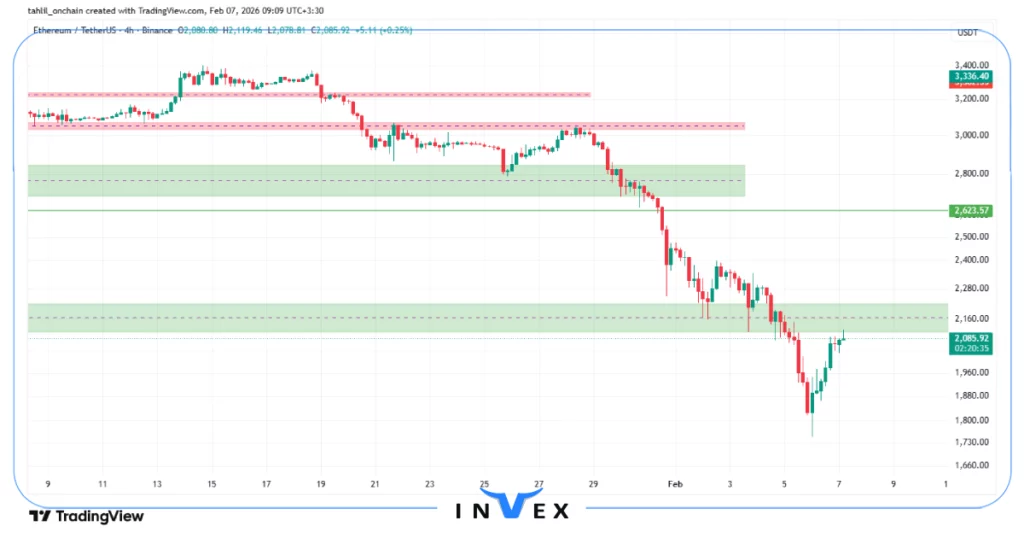 تحلیل اتریوم 18 بهمن