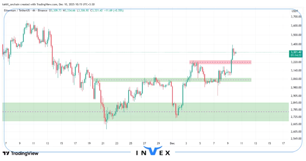 تحلیل اتریوم 19 آذر
