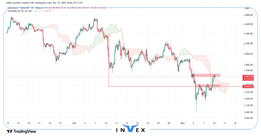 تحلیل اتریوم 19 آبان