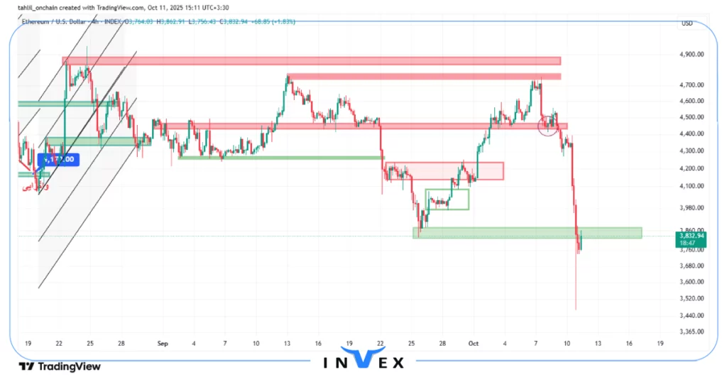 تحلیل اتریوم 19 مهر 