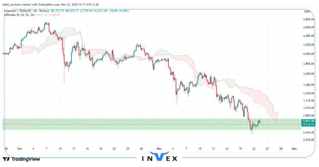 تحلیل تکنیکال اتریوم 2 آذر