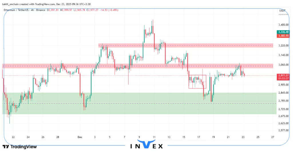 تحلیل اتریوم 2 دی