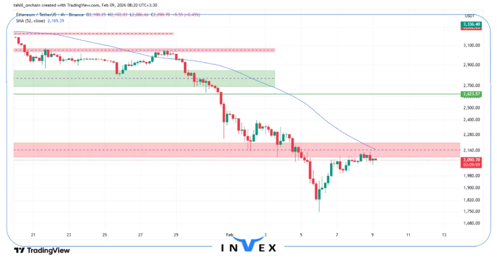 تحلیل اتریوم 20 بهمن