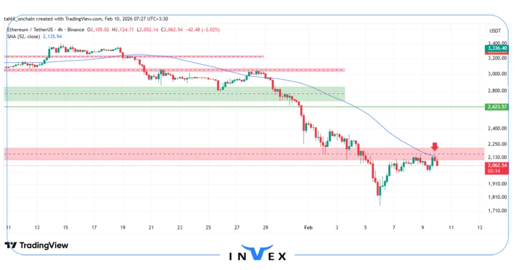 تحلیل لحظه ای اتریوم 21 بهمن