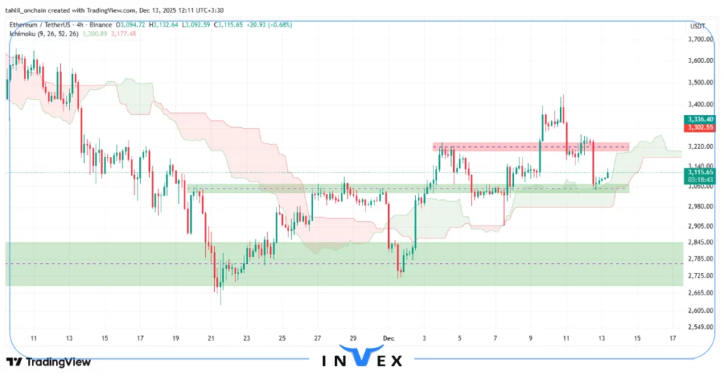 تحلیل اتریوم 22 اذر