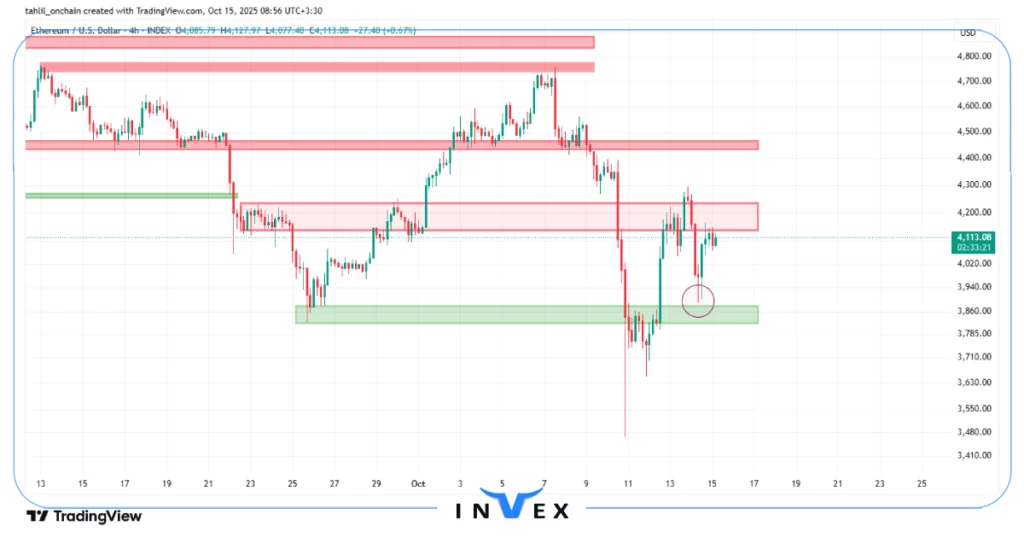 تحلیل اتریوم 23 مهر 