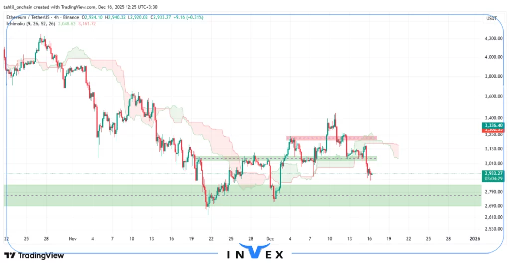 تحلیل اتریوم 25 آذر