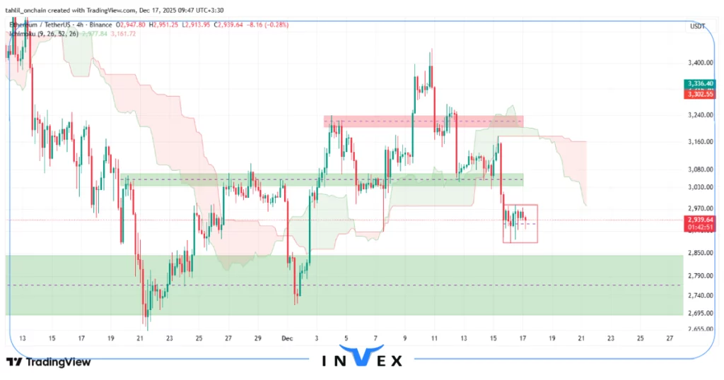 تحلیل اتریوم 26 آذر