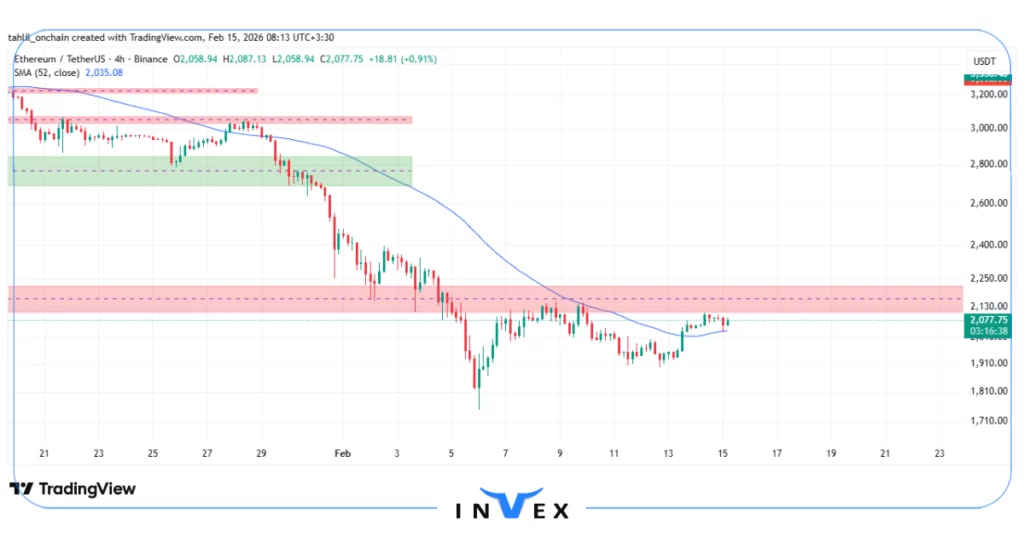 تحلیل اتریوم 26 بهمن
