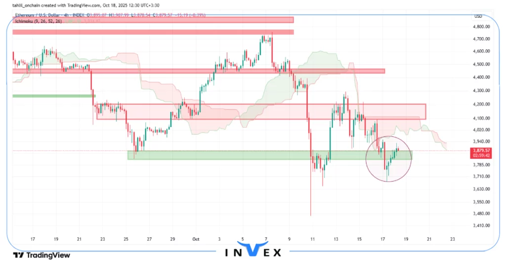 تحلیل تکنیکال اتریوم 26 مهر