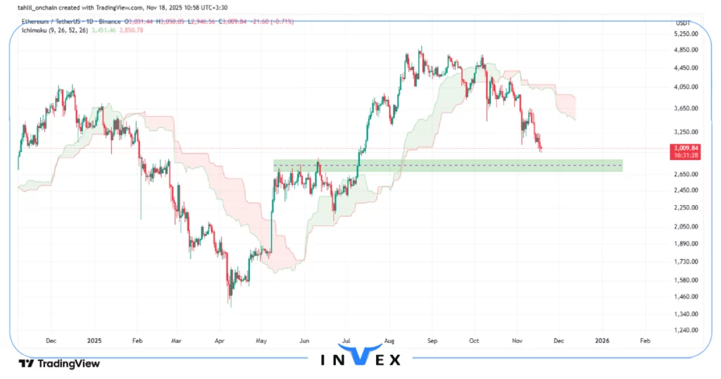 تحلیل اتریوم 27 آبان