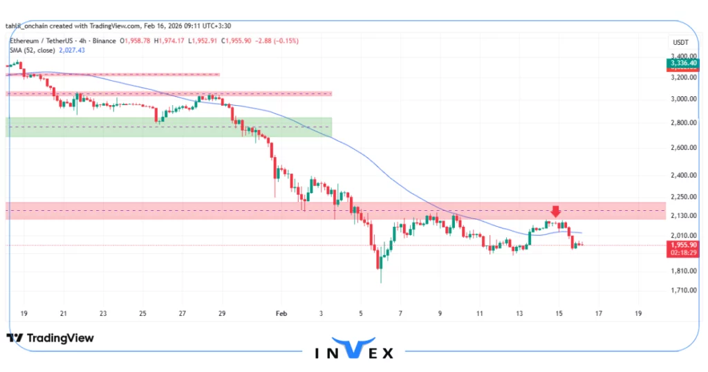 تحلیل اتریوم 27 بهمن