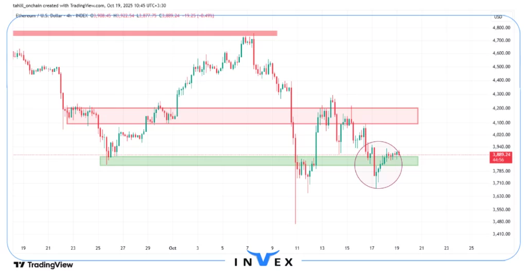 تحلیل اتریوم 27 مهر 