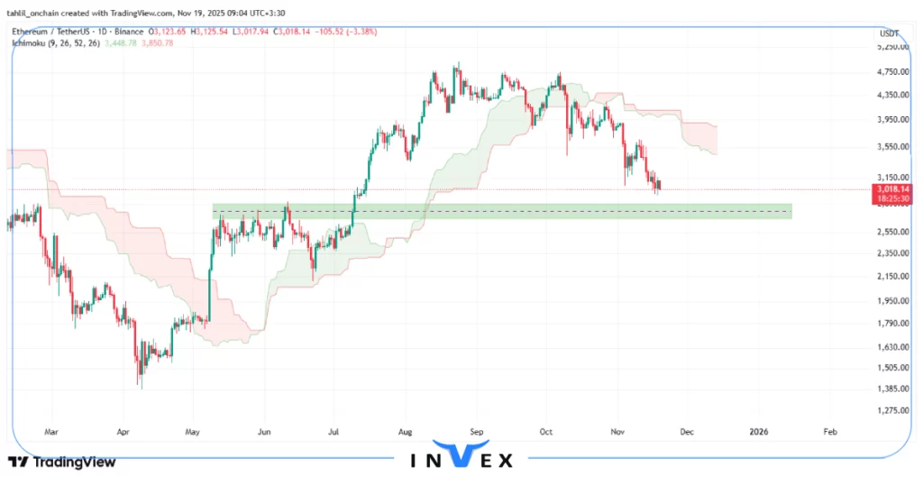 تحلیل اتریوم 28 آبان
