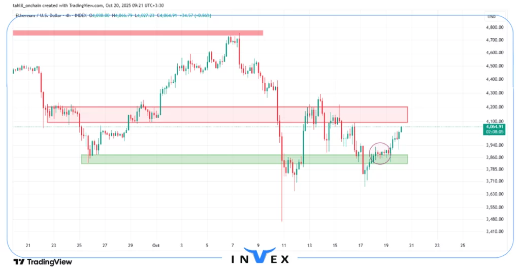 تحلیل تکنیکال اتریوم 28 مهر 