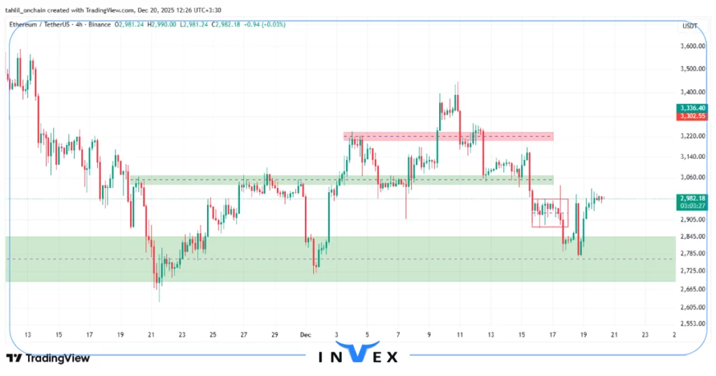 تحلیل اتریوم 29 آذر