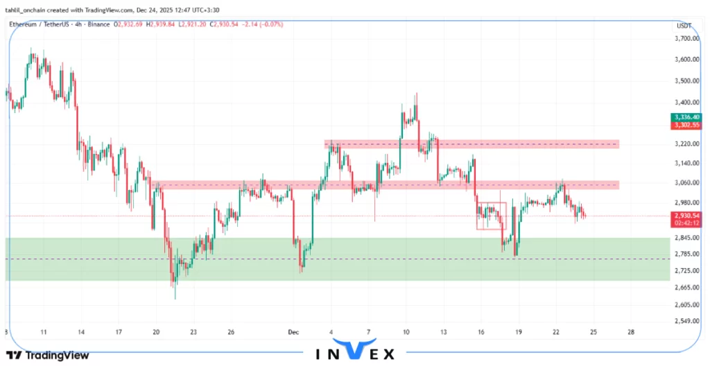 تحلیل اتریوم 3 دی