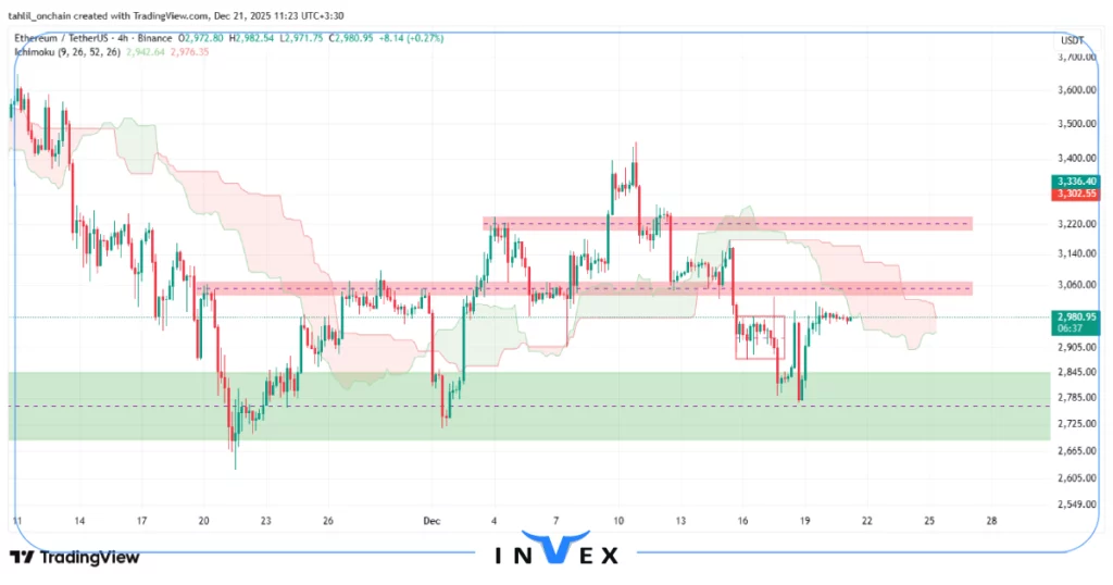 تحلیل اتریوم 30 آذر