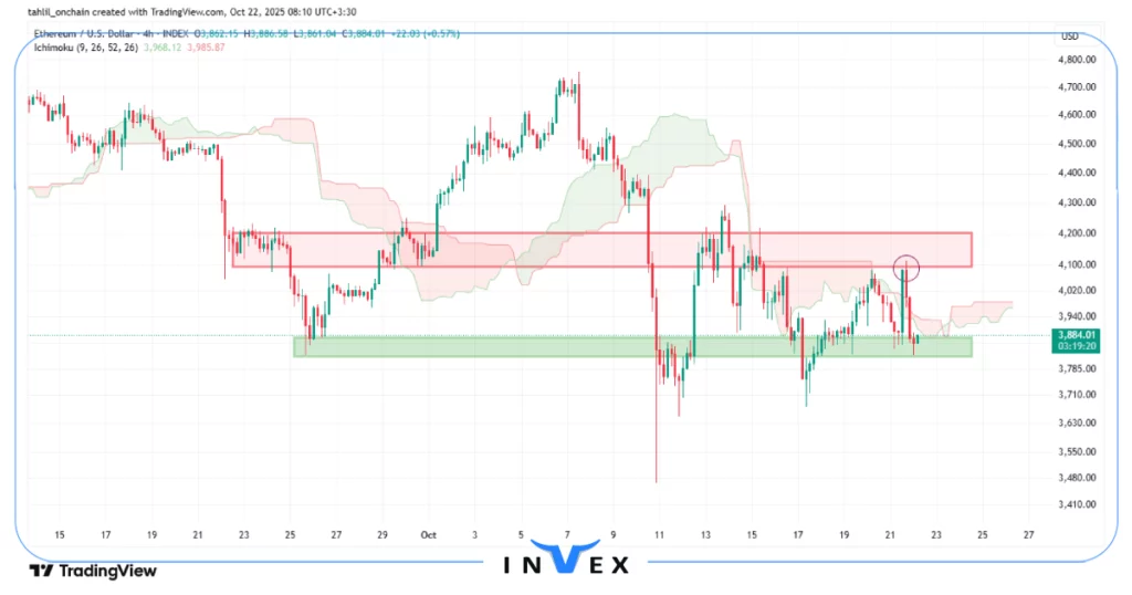 تحلیل تکنیکال اتریوم 30 مهر 
