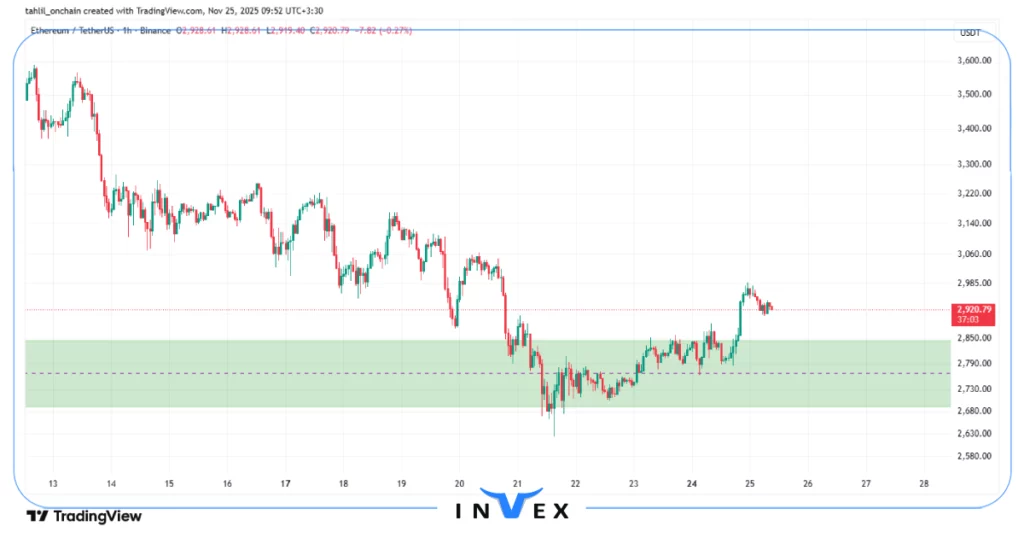 تحلیل اتریوم 4 آذر