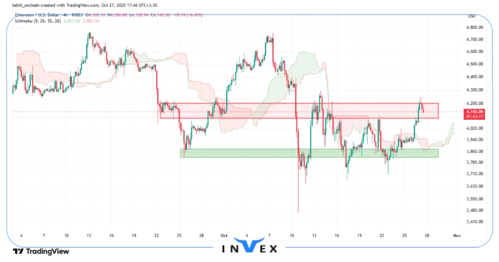 تحلیل اتریوم 5 آبان