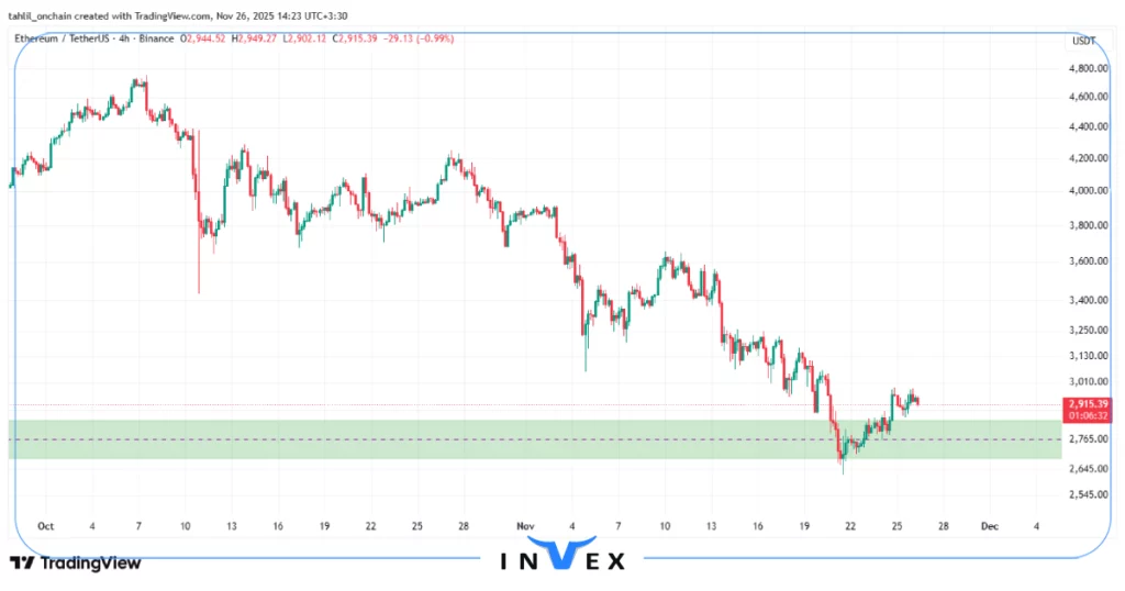 تحلیل اتریوم 5 آذر
