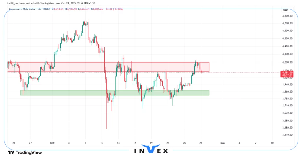 تحلیل اتریوم 6 آبان