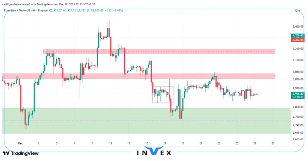 تحلیل اتریوم 6 دی
