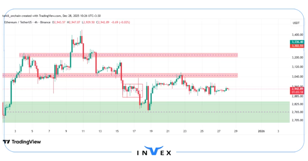 تحلیل اتریوم 7 دی