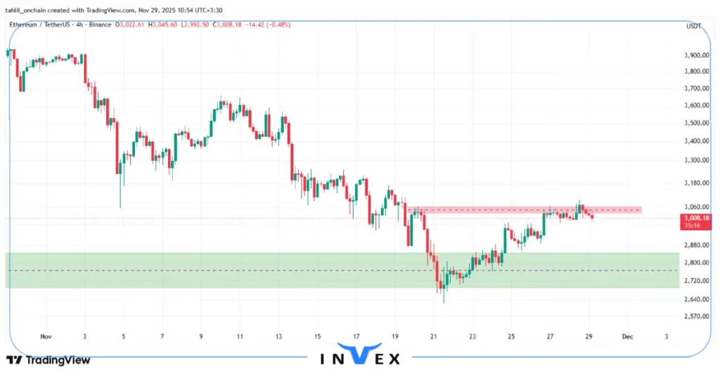 تحلیل بیت کوین 8 آذر