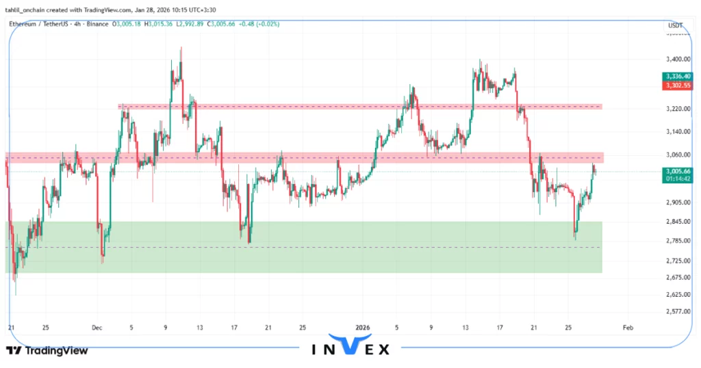 تحلیل اتریوم 8 بهمن