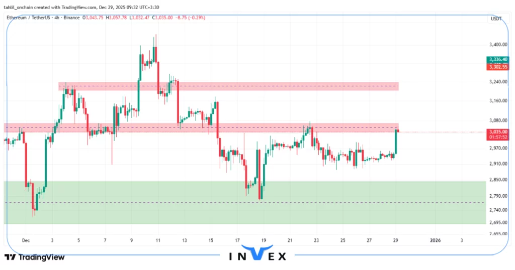تحلیل اتریوم 8 دی