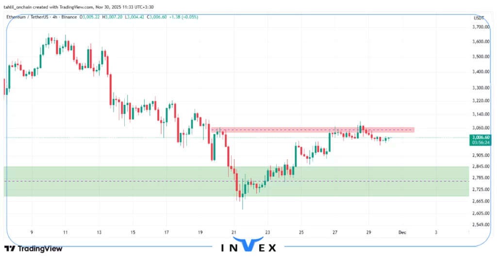 تحلیل اتریوم 9 آذر