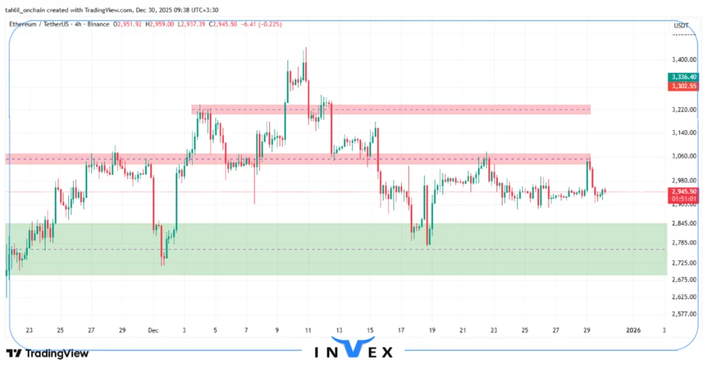 تحلیل اتریوم 9 دی