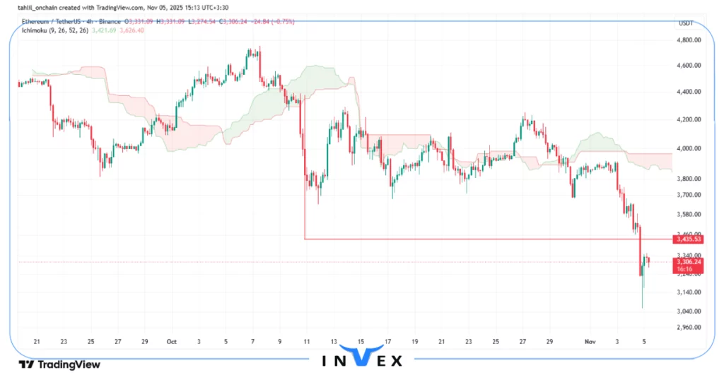 تحلیل اتریوم 14 ابان