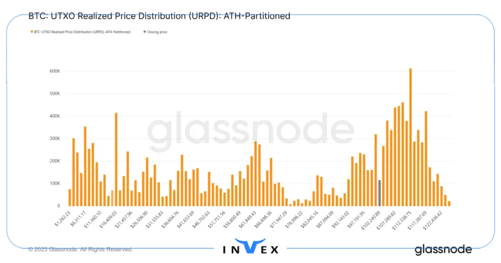 تحلیل آنچین بیت کوین 14 آبان