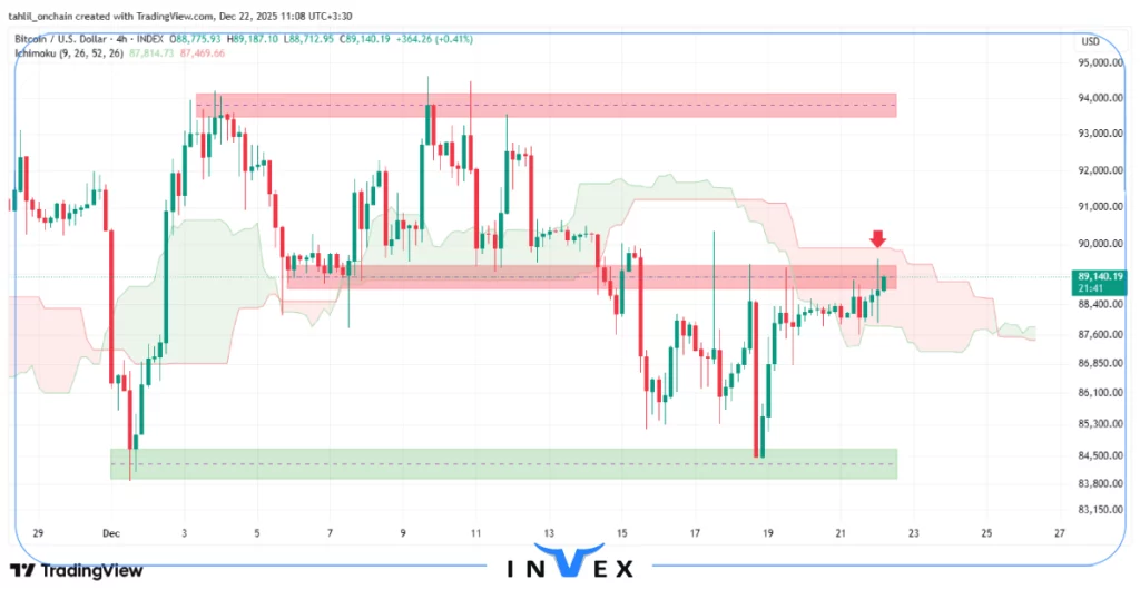 تحلیل بیت کوین 1 دی