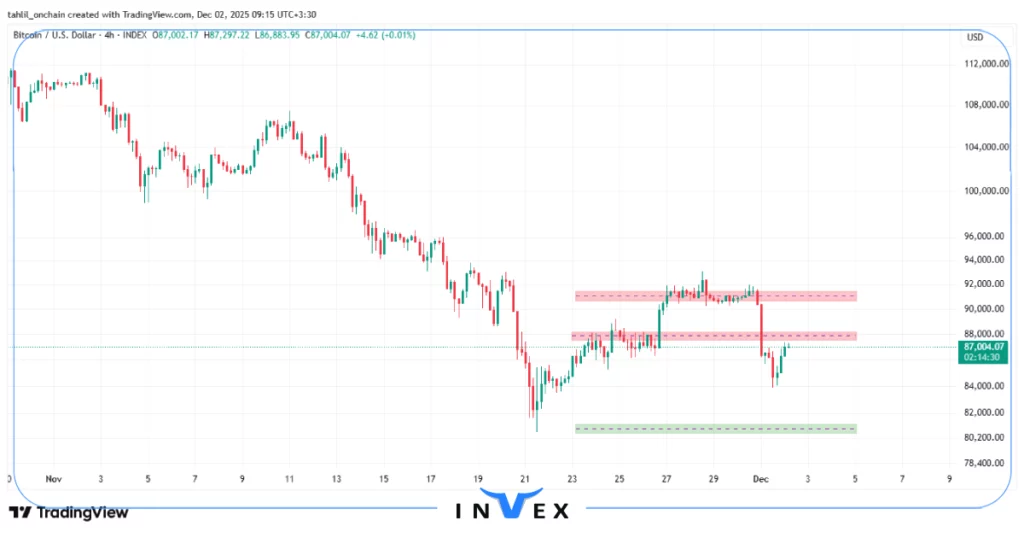 تحلیل بیت کوین 11 آذر