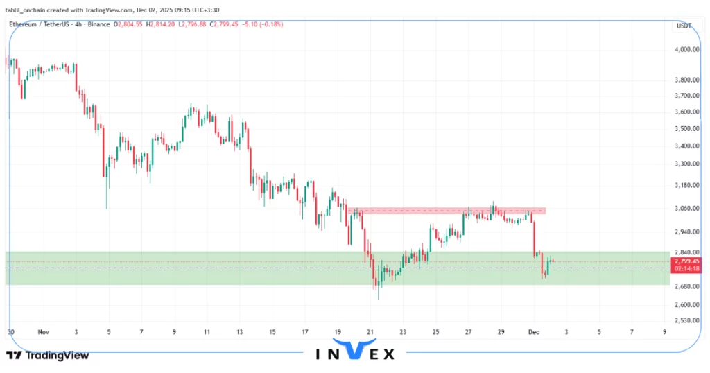 تحلیل اتریوم 11 آذر