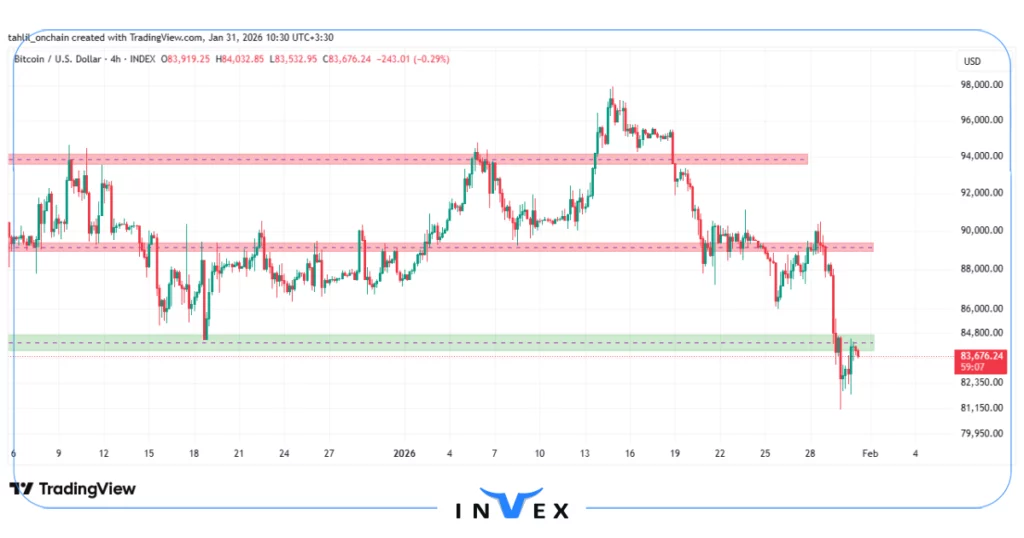 تحلیل بیت کوین 11 بهمن