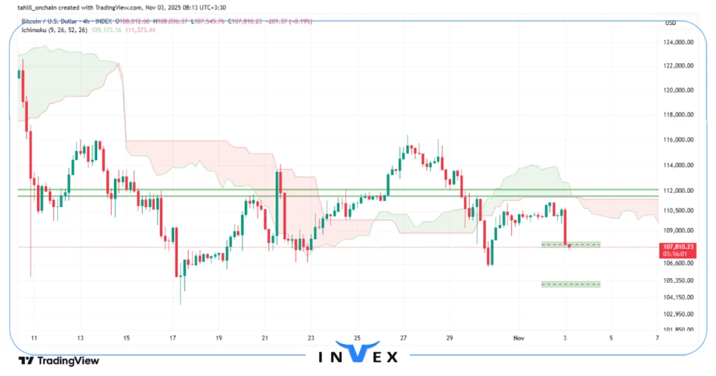 تحلیل بیت کوین 12 ابان