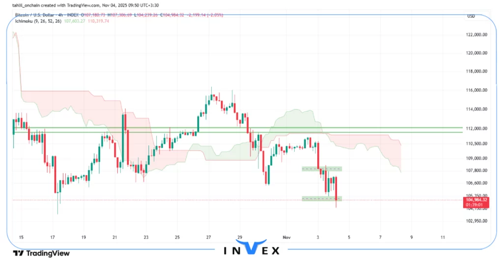 تحلیل بیت کوین 13 آبان
