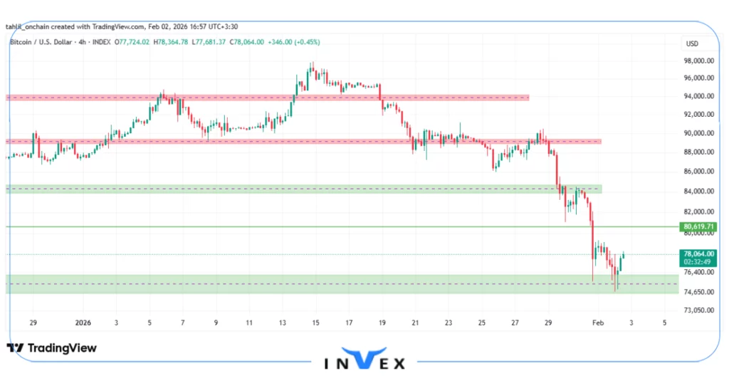 تحلیل بیت کوین 13 بهمن