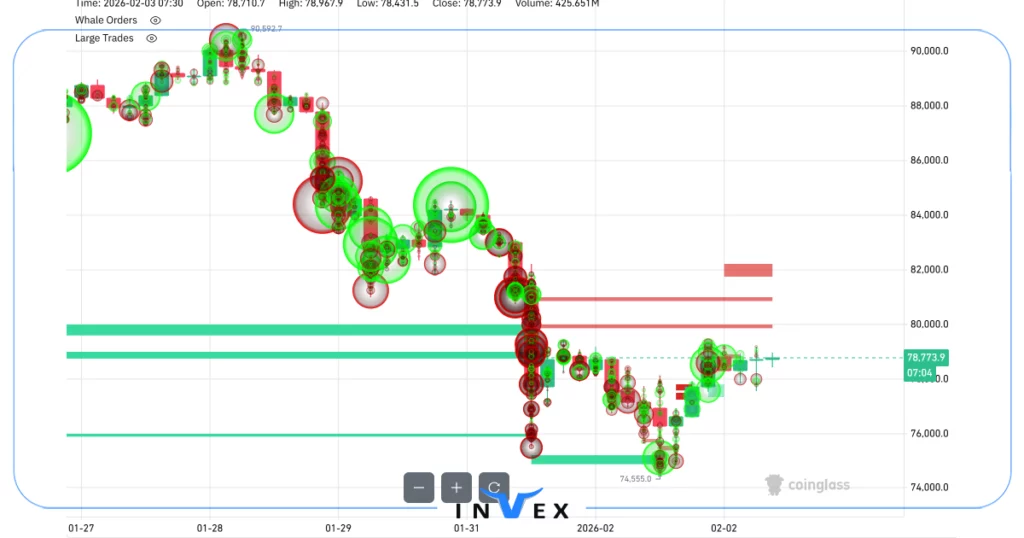 تحلیل بیت کوین 14 بهمن