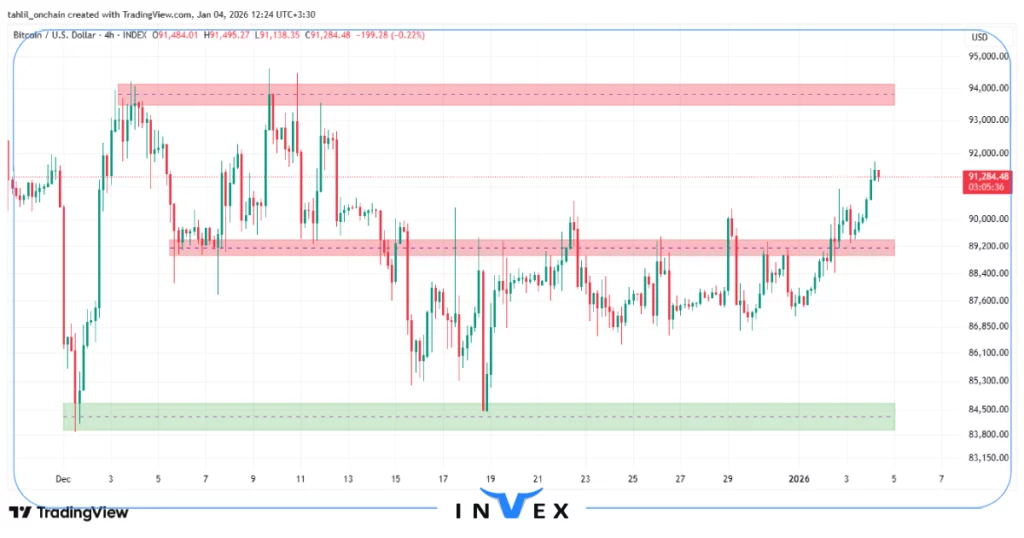 تحلیل بیت کوین 14 دی