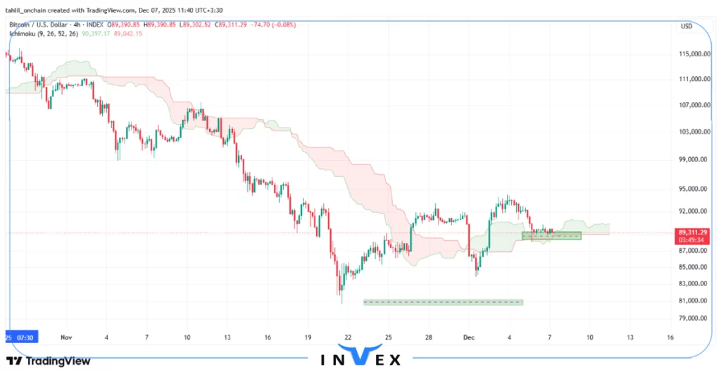 تحلیل بیت کوین 16 آذر