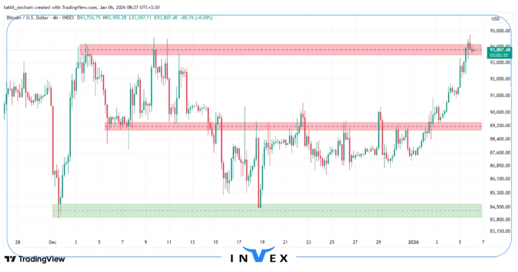 تحلیل بیت کوین 16 دی