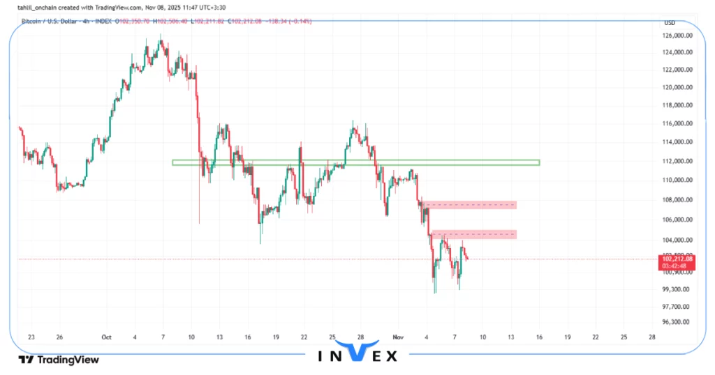 تحلیل بیت کوین 17 آبان