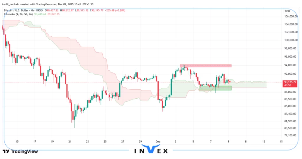 تحلیل بیت کوین 18 آذر