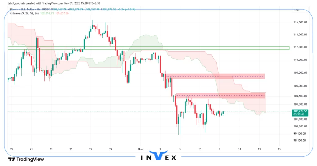 تحلیل بیت کوین 18 آبان